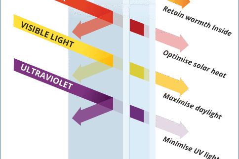 Introducing SuperTherm Double Glazing