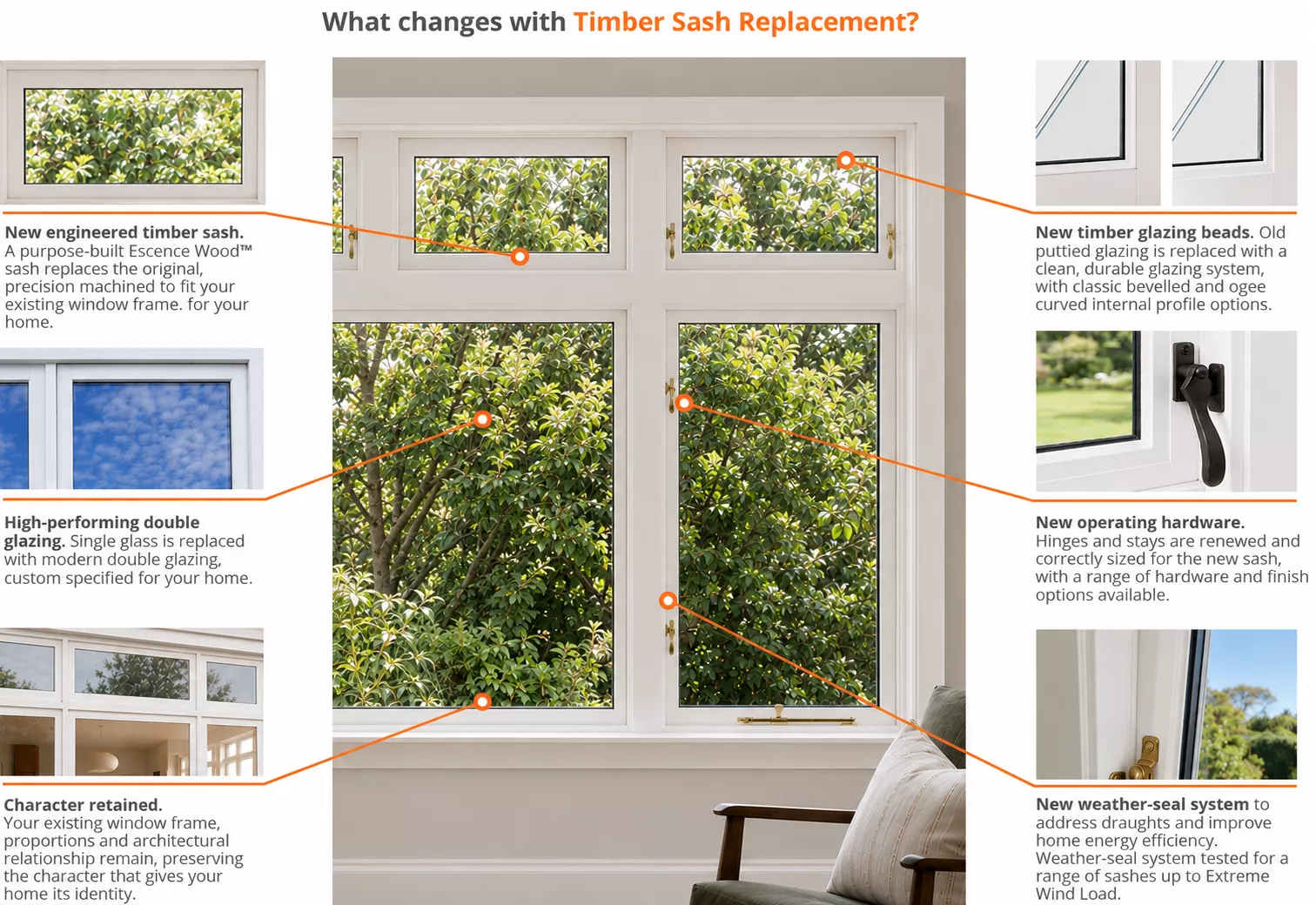 Pictorial view showing what changes in Timber Sash Replacement.